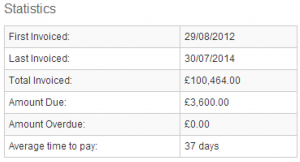 Screenshot of first invoiced, last, amount due etc.
